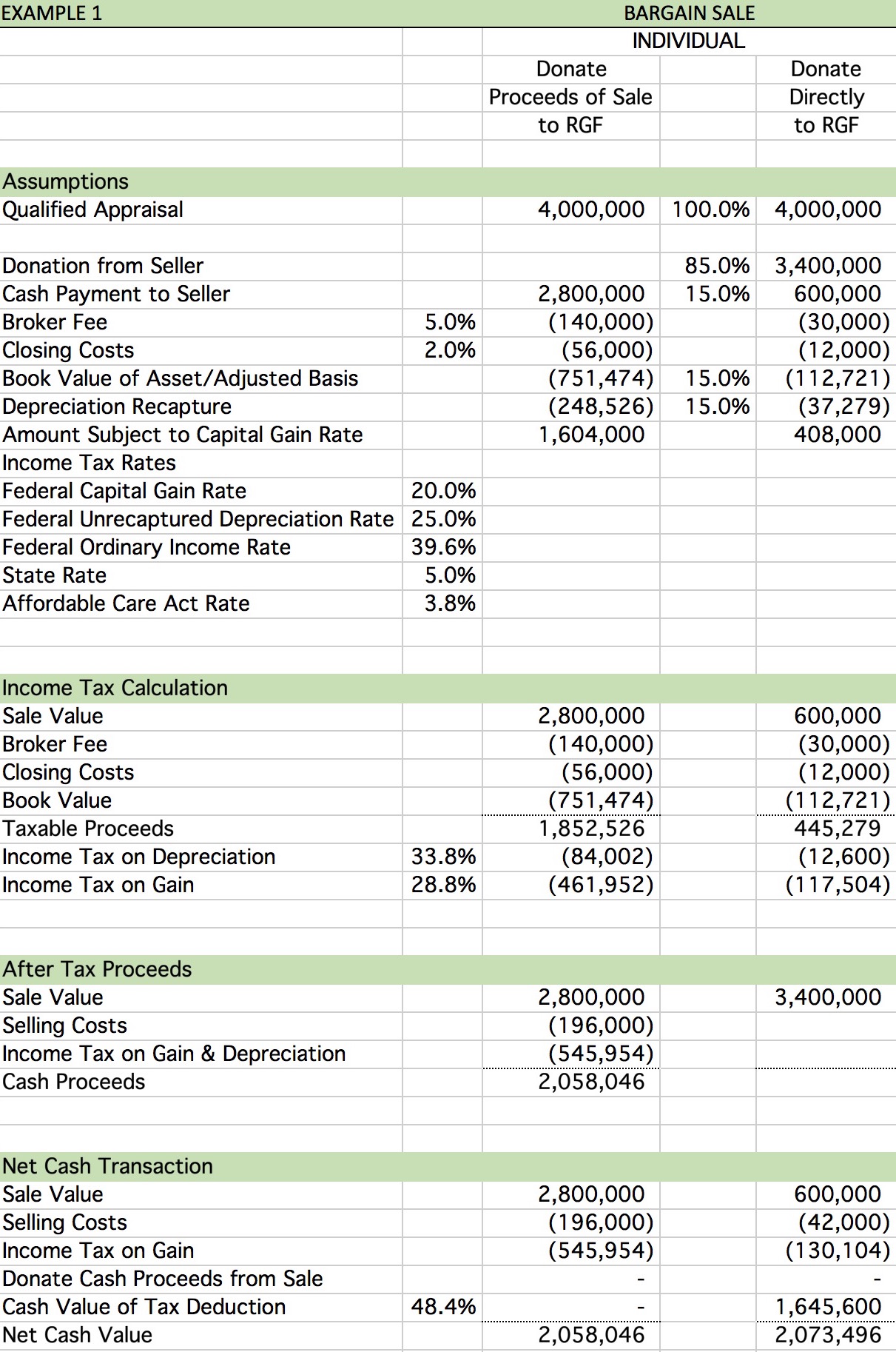 RGF Realty Gift Fund